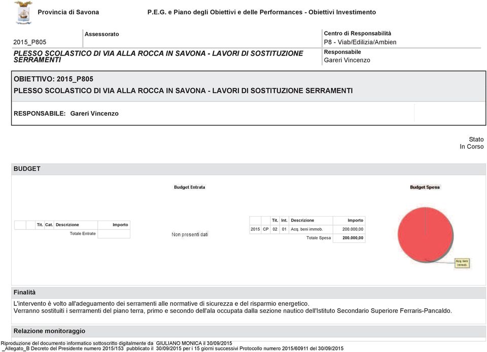 200.000,00 Totale Spesa 200.000,00 Finalità L'intervento è volto all'adeguamento dei serramenti alle normative di sicurezza e del risparmio energetico.