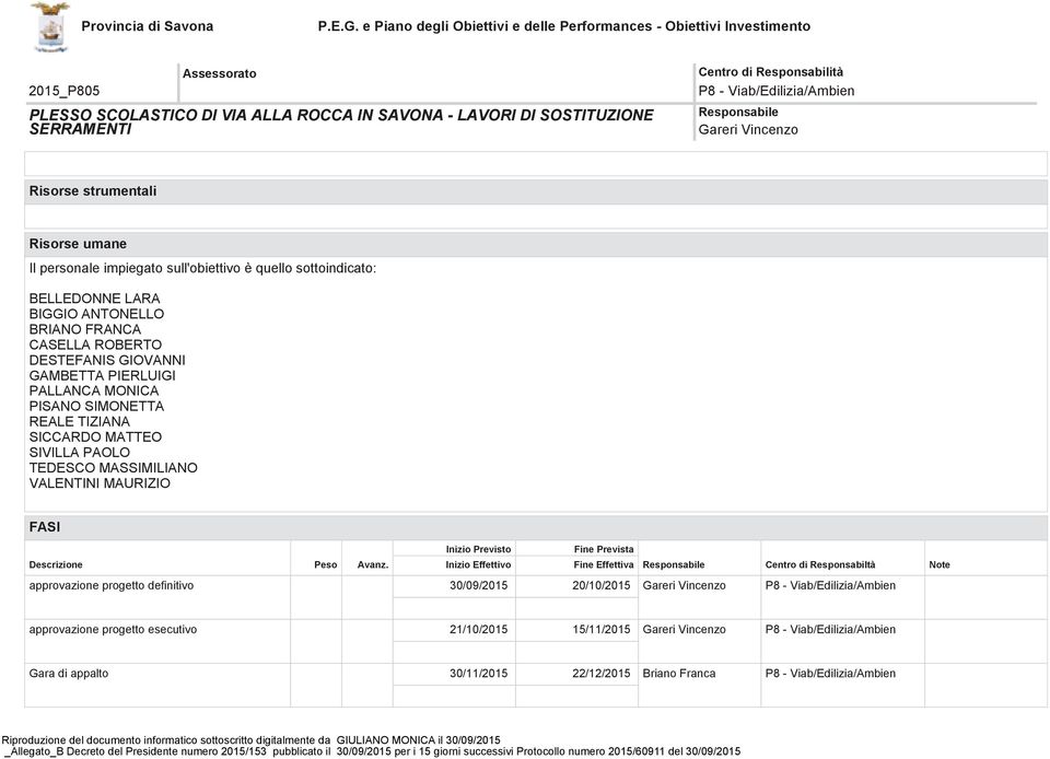 SICCARDO MATTEO SIVILLA PAOLO TEDESCO MASSIMILIANO VALENTINI MAURIZIO FASI Inizio Previsto Fine Prevista Descrizione Peso Avanz.