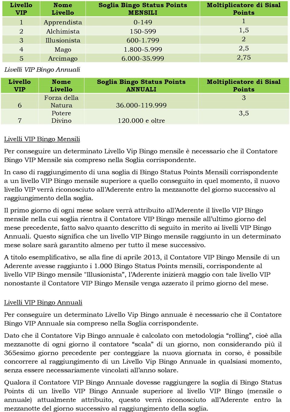 000 e oltre Moltiplicatore di Sisal Points 3 3,5 Livelli VIP Bingo Mensili Per conseguire un determinato Vip Bingo mensile è necessario che il Contatore Bingo VIP Mensile sia compreso nella Soglia