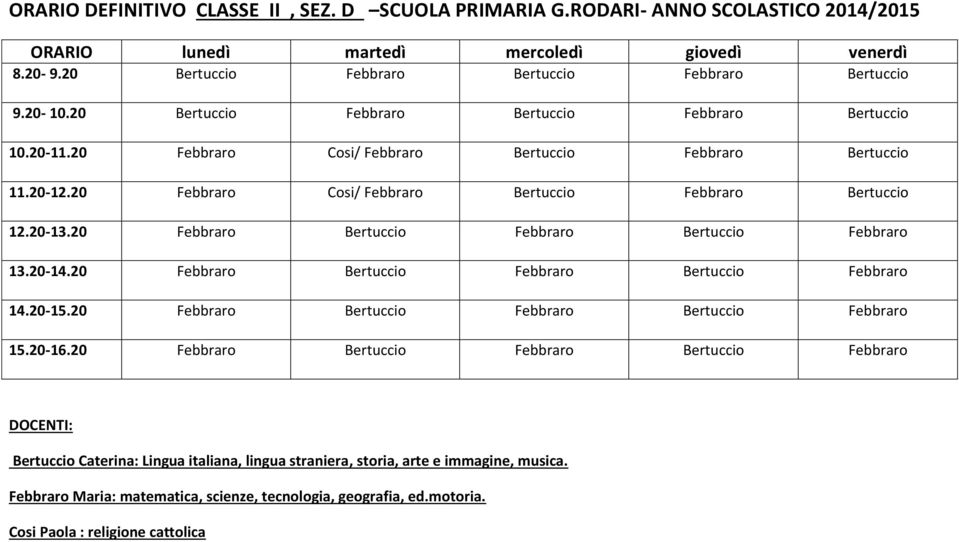 20 Febbraro Bertuccio Febbraro Bertuccio Febbraro 13.20-14.20 Febbraro Bertuccio Febbraro Bertuccio Febbraro 14.20-15.20 Febbraro Bertuccio Febbraro Bertuccio Febbraro 15.20-16.