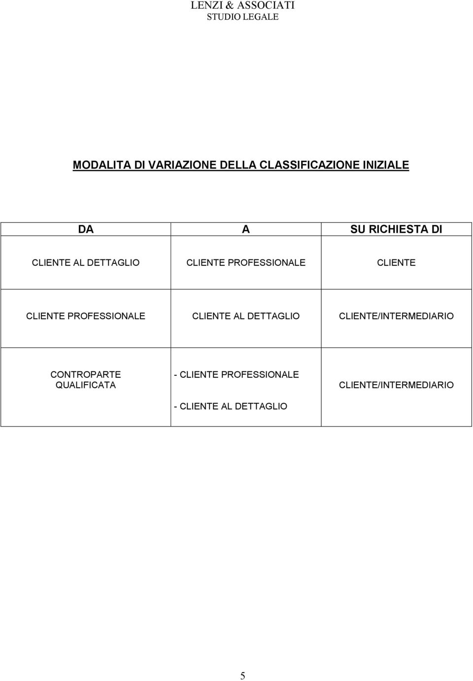 PROFESSIONALE CLIENTE AL DETTAGLIO CLIENTE/INTERMEDIARIO CONTROPARTE