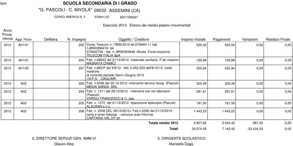 (Pascoli) MEDIA SARDA SRL Fatt. n. 1211 del 28/12/ - interventi vari nei laboratori (Pascoli) Fatt. n. 1072 del 21/12/ -riparazione episcopio (Pascoli) ALACRAN s.n.c. Fatt. n. 2339 DEL 28/12/+ Fatt.n.2306 del 21/12/ - carta e toner fotocop.