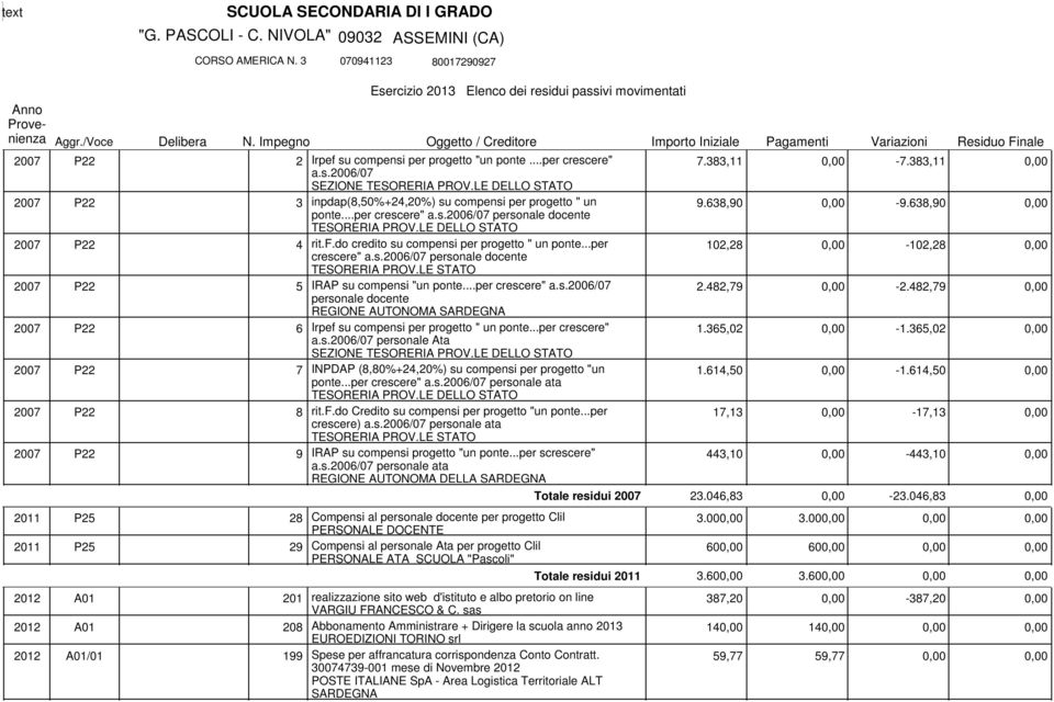 ..per crescere" a.s.2006/07 personale Ata SEZIONE INPDAP (8,80%+24,20%) su compensi per progetto "un ponte...per crescere" a.s.2006/07 personale ata rit.f.