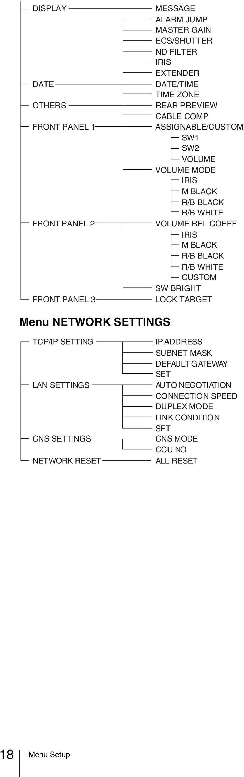 BLACK R/B BLACK R/B WHITE CUSTOM SW BRIGHT LOCK TARGET Menu NETWORK SETTINGS TCP/IP SETTING LAN SETTINGS CNS SETTINGS NETWORK RESET IP
