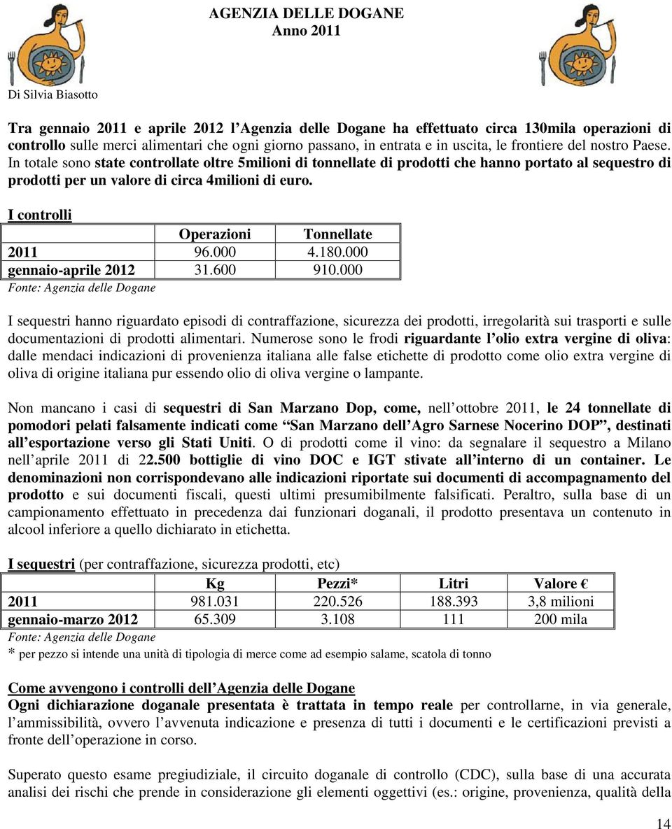 In totale sono state controllate oltre 5milioni di tonnellate di prodotti che hanno portato al sequestro di prodotti per un valore di circa 4milioni di euro. I controlli Operazioni Tonnellate 2011 96.