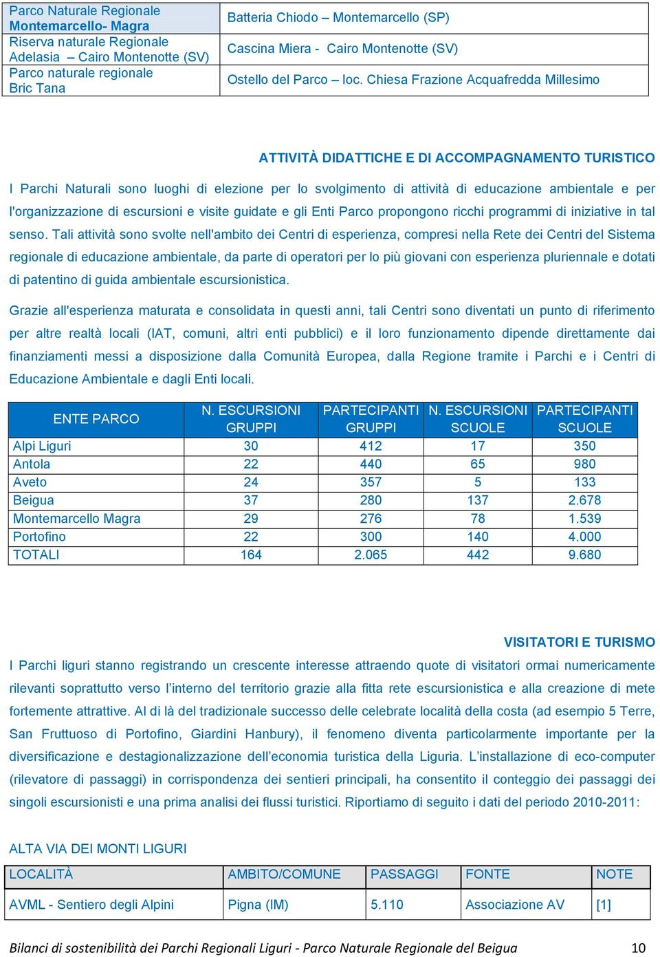 Chiesa Frazione Acquafredda Millesimo ATTIVITÀ DIDATTICHE E DI ACCOMPAGNAMENTO TURISTICO I Parchi Naturali sono luoghi di elezione per lo svolgimento di attività di educazione ambientale e per