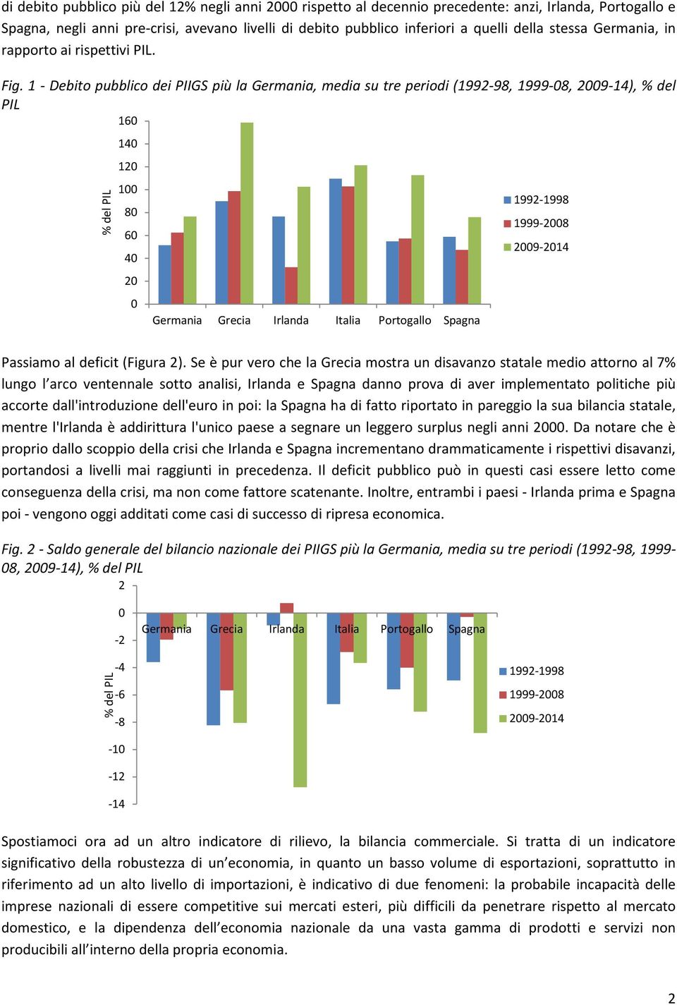 1 - Debito pubblico dei PIIGS più la Germania, media su tre periodi (1992-98, 1999-08, 2009-14), % del PIL % del PIL 160 140 120 100 80 60 40 20 0 Germania Grecia Irlanda Italia Portogallo Spagna