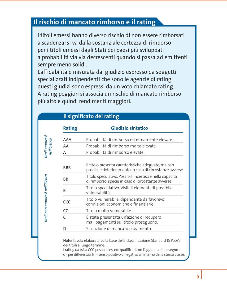 L affidabilità è misurata dal giudizio espresso da soggetti specializzati indipendenti che sono le agenzie di rating; questi giudizi sono espressi da un voto chiamato rating.