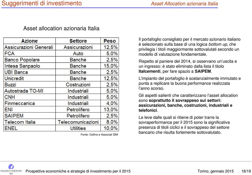 Rispetto al paniere del 2014, si osservano un uscita e un ingresso: è stato eliminato dalla lista il titolo Italcementi, per fare spazio a SAIPEM.