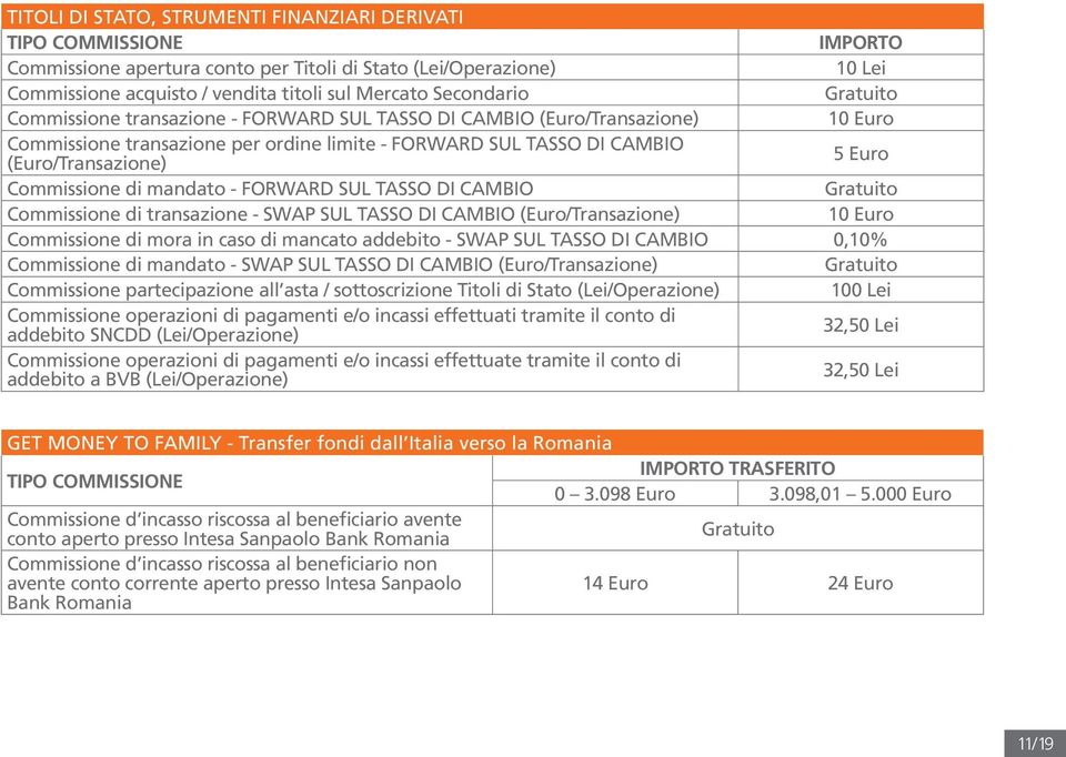 SUL TASSO DI CAMBIO Commissione di transazione - SWAP SUL TASSO DI CAMBIO (Euro/Transazione) 10 Euro Commissione di mora in caso di mancato addebito - SWAP SUL TASSO DI CAMBIO 0,10% Commissione di