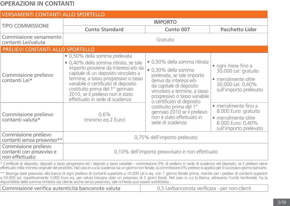 000 Lei: gratuito contanti Lei* termine, a tasso progressivo o tasso mensilmente oltre variabile o certificato di deposito 30.