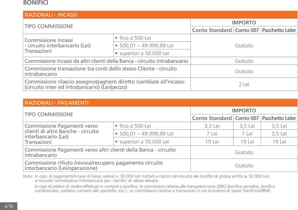 diretto /cambiale all incasso (circuito inter ed intrabancario) (Lei/pezzo) Conto Standard Conto 007 Pacchetto Lider 2 Lei NAZIONALI - PAGAMENTI Commissione Pagamenti verso clienti di altre Banche -