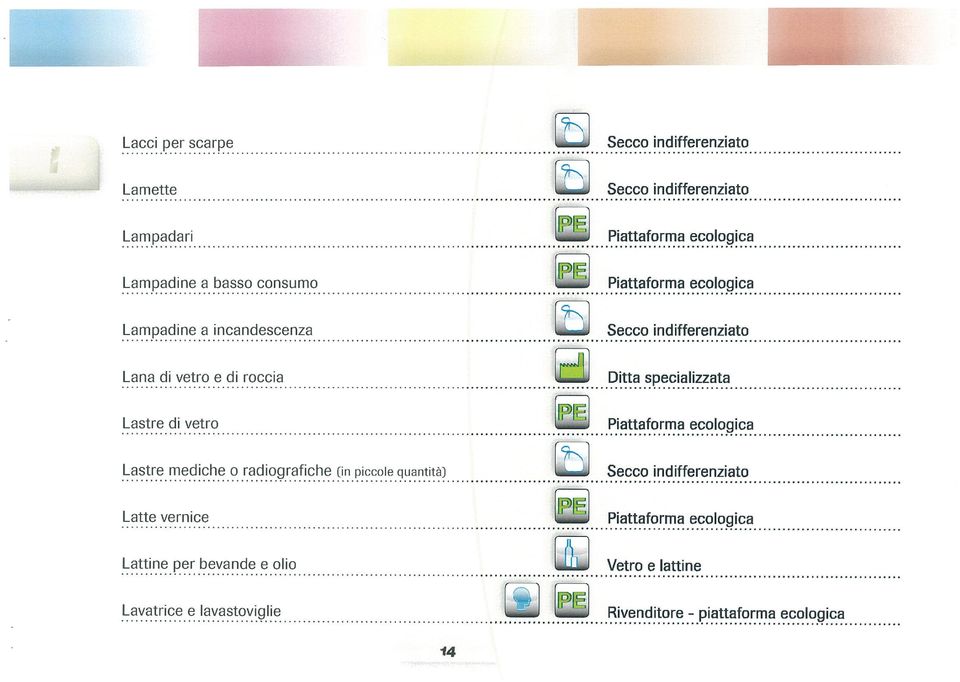 mediche o radiografiche (in piccole quantità) Latte vernice Lattine per bevande e