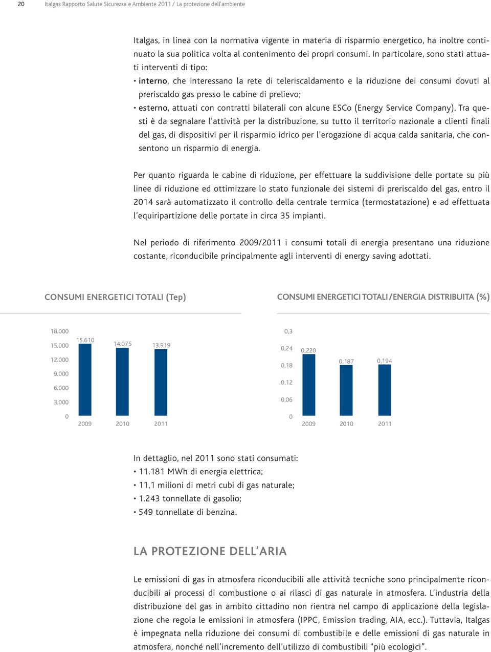 In particolare, sono stati attuati interventi di tipo: interno, che interessano la rete di teleriscaldamento e la riduzione dei consumi dovuti al preriscaldo gas presso le cabine di prelievo;