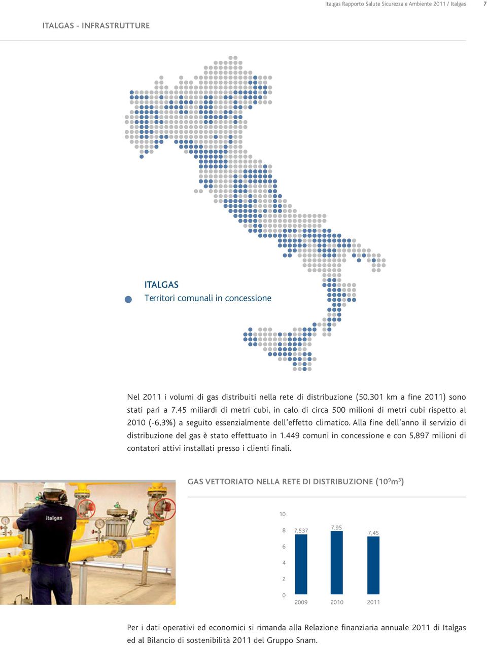 Alla fine dell anno il servizio di distribuzione del gas è stato effettuato in 1.449 comuni in concessione e con 5,897 milioni di contatori attivi installati presso i clienti finali.