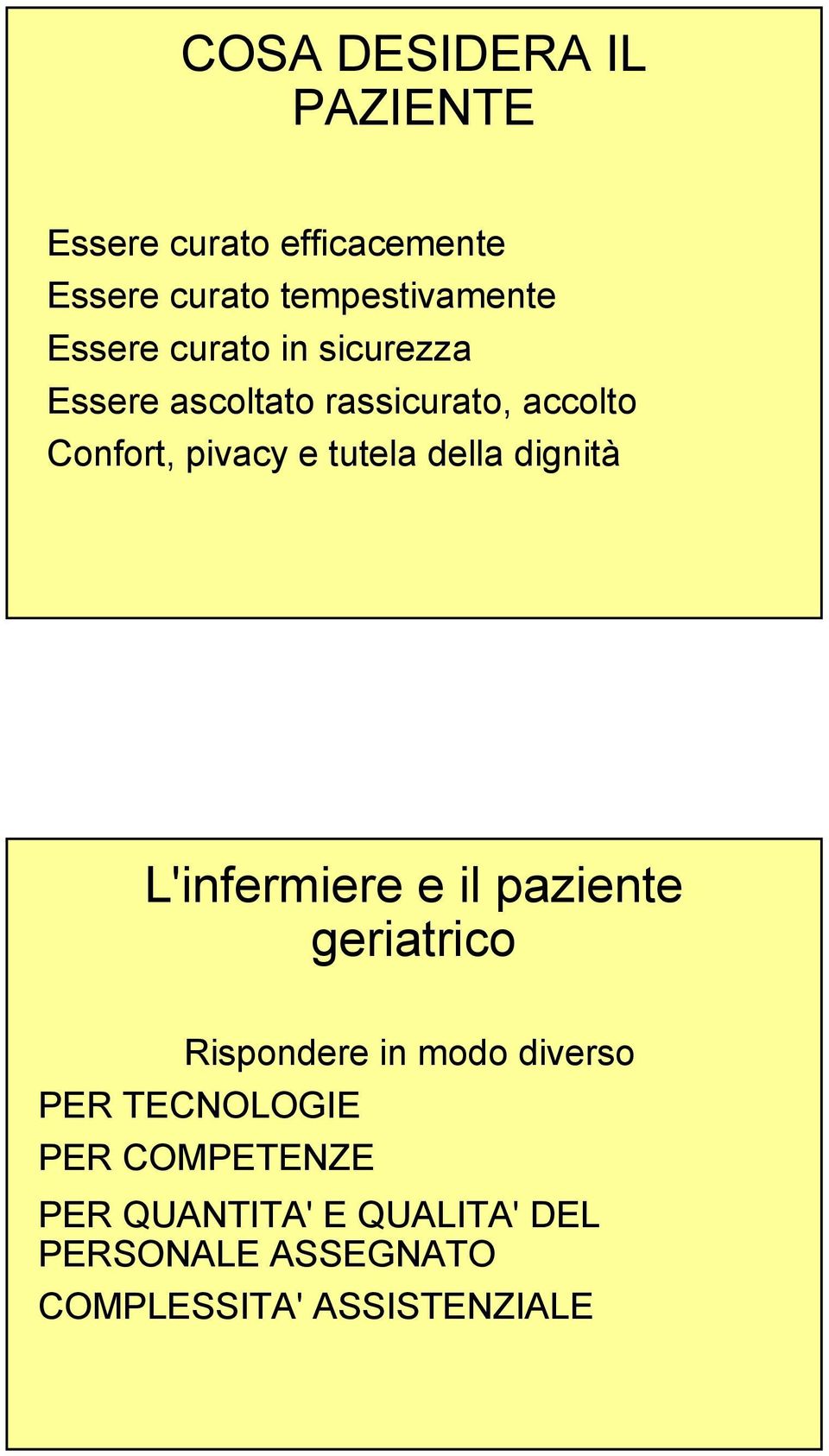 della dignità L'infermiere e il paziente geriatrico Rispondere in modo diverso PER