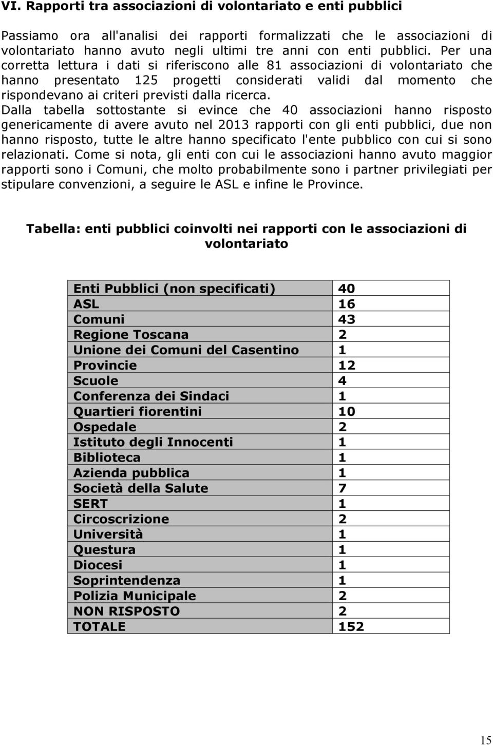 Per una corretta lettura i dati si riferiscono alle 81 associazioni di volontariato che hanno presentato 125 progetti considerati validi dal momento che rispondevano ai criteri previsti dalla ricerca.