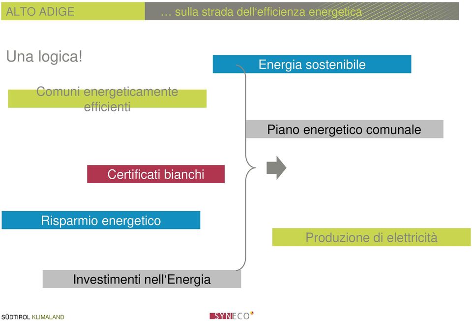 Energia sostenibile Comuni energeticamente efficienti