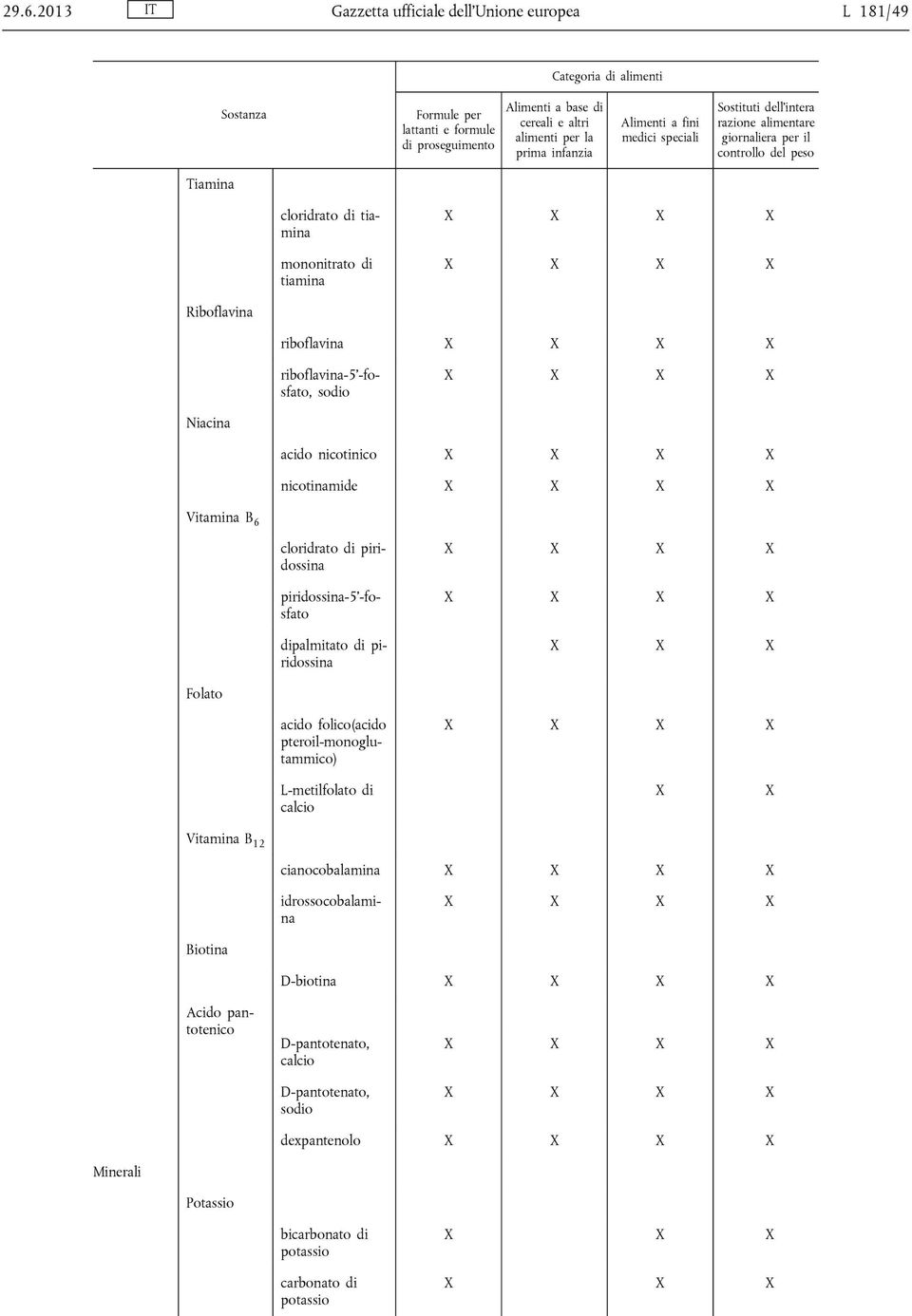 riboflavina-5 -fosfato, sodio Niacina acido nicotinico nicotinamide Vitamina B 6 cloridrato di piridossina piridossina-5 -fosfato dipalmitato di piridossina Folato L-metilfolato di calcio Vitamina B