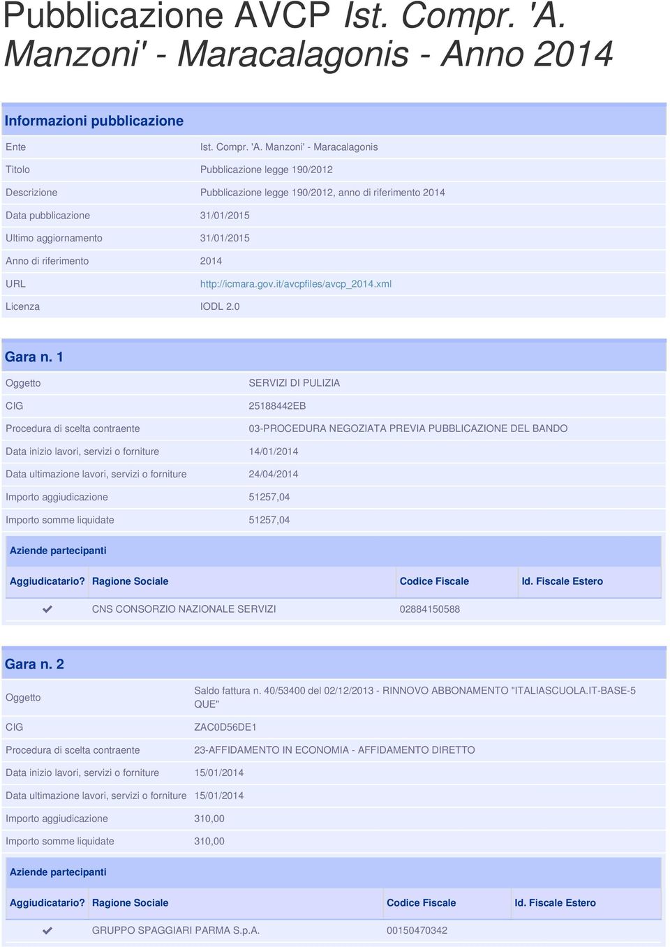 Manzoni' - Maracalagonis Titolo Pubblicazione legge 190/2012 Descrizione Pubblicazione legge 190/2012, anno di riferimento 2014 Data pubblicazione 31/01/2015 Ultimo aggiornamento 31/01/2015 Anno di