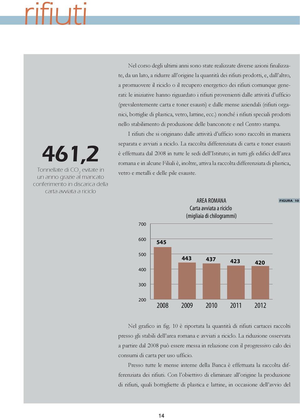 riguardato i rifiuti provenienti dalle attività d ufficio (prevalentemente carta e toner esausti) e dalle mense aziendali (rifiuti organici, bottiglie di plastica, vetro, lattine, ecc.