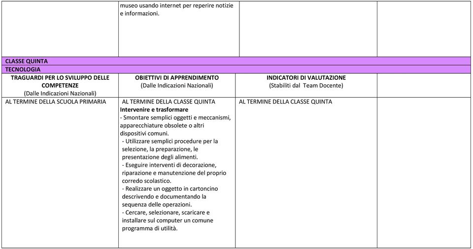 - Utilizzare semplici procedure per la selezione, la preparazione, le presentazione degli alimenti.