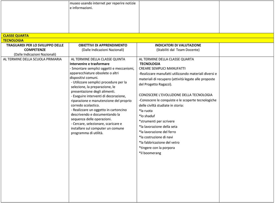 - Realizzare un oggetto in cartoncino descrivendo e documentando la sequenza delle operazioni. - Cercare, selezionare, scaricare e installare sul computer un comune programma di utilità.