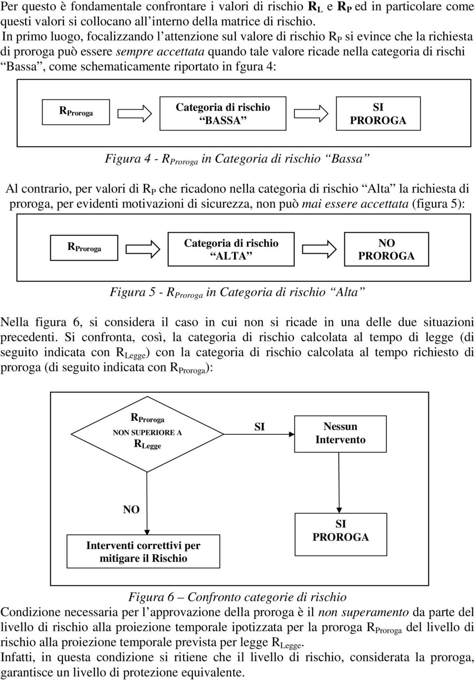 schematicamente riportato in fgura 4: R Proroga Categoria di rischio BASSA SI PROROGA Figura 4 - R Proroga in Categoria di rischio Bassa Al contrario, per valori di R P che ricadono nella categoria