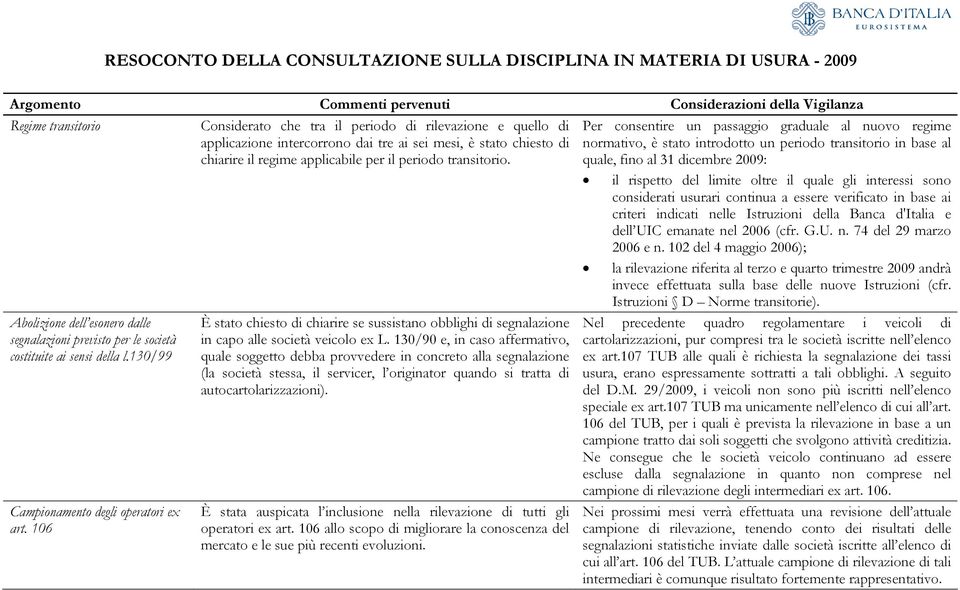 106 Considerato che tra il periodo di rilevazione e quello di applicazione intercorrono dai tre ai sei mesi, è stato chiesto di chiarire il regime applicabile per il periodo transitorio.