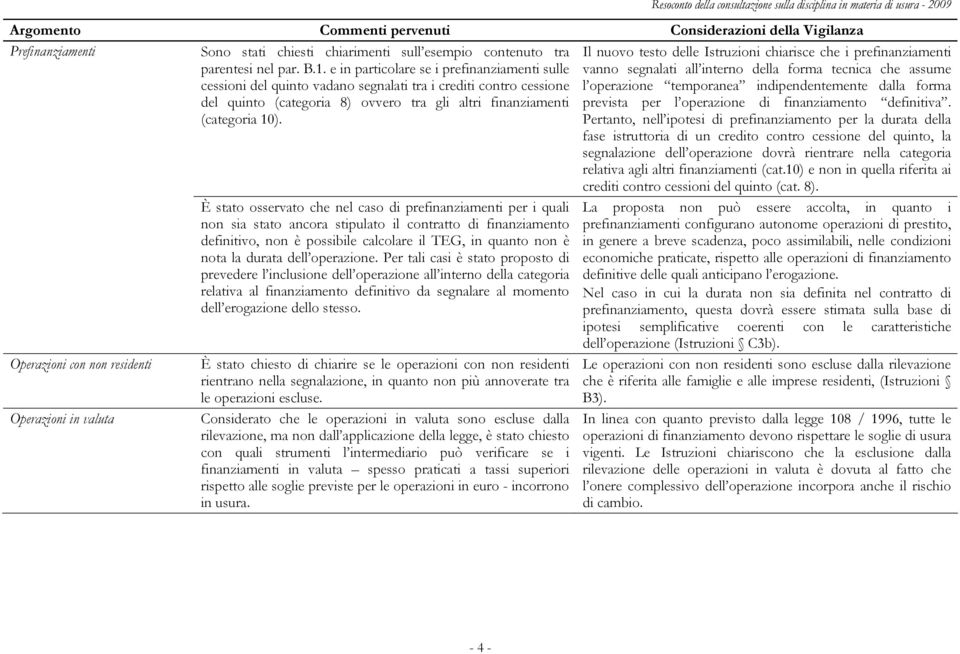 interno della forma tecnica che assume l operazione temporanea indipendentemente dalla forma del quinto (categoria 8) ovvero tra gli altri finanziamenti prevista per l operazione di finanziamento