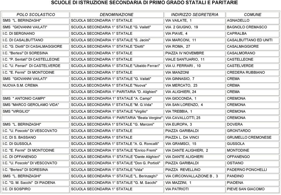 C. DI CASALBUTTANO SCUOLA SECONDARIA 1 STATALE "S. Jacini" VIA MARCONI, 11 CASALBUTTANO ED UNITI I.C. "G. Diotti" DI CASALMAGGIORE SCUOLA SECONDARIA 1 STATALE "Diotti" VIA ROMA, 27 CASALMAGGIORE I.C. "Bertesi" DI SORESINA SCUOLA SECONDARIA 1 STATALE PIAZZA IV NOVEMBRE CASALMORANO I.