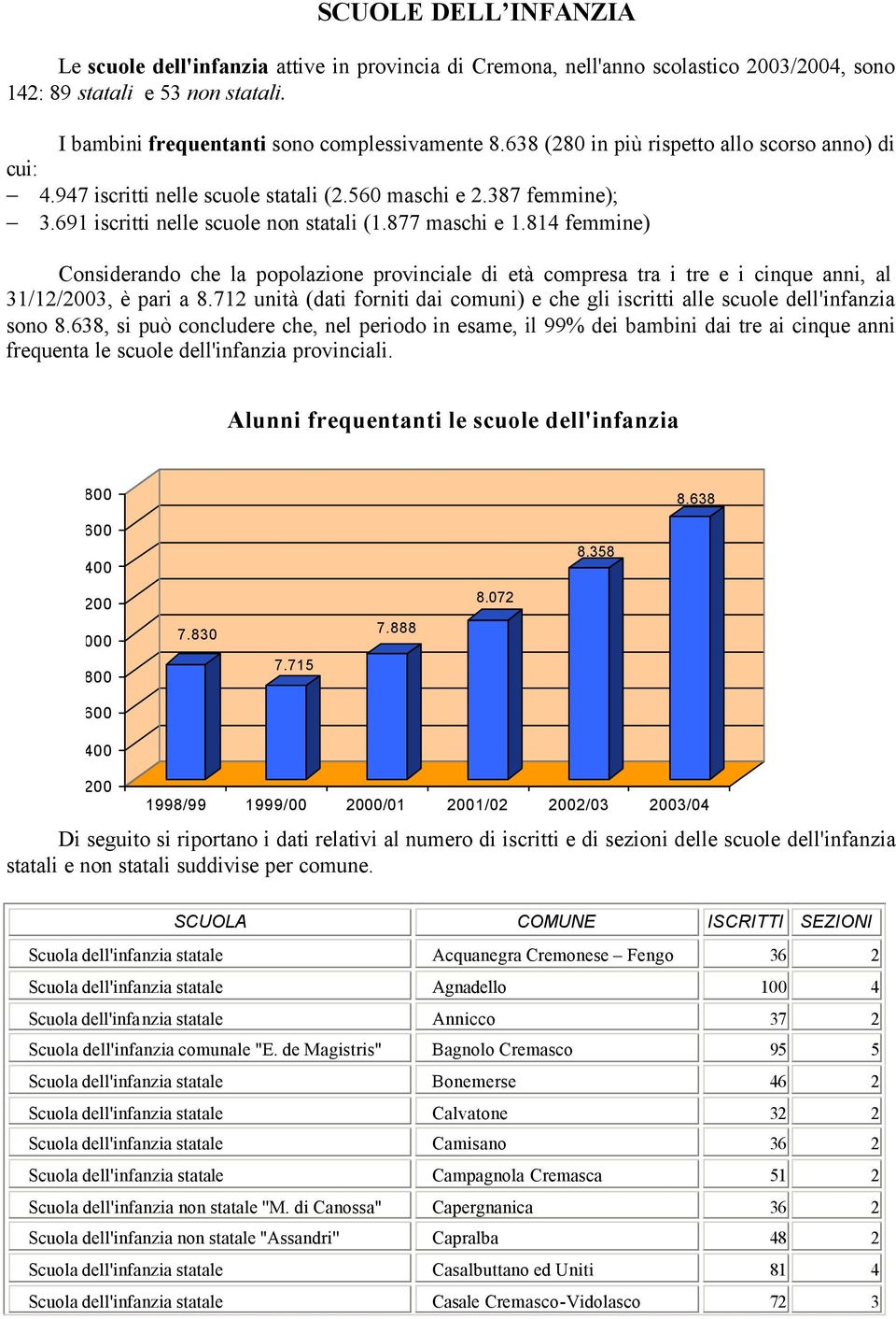 814 femmine) Considerando che la popolazione provinciale di età compresa tra i tre e i cinque anni, al 31/12/2003, è pari a 8.