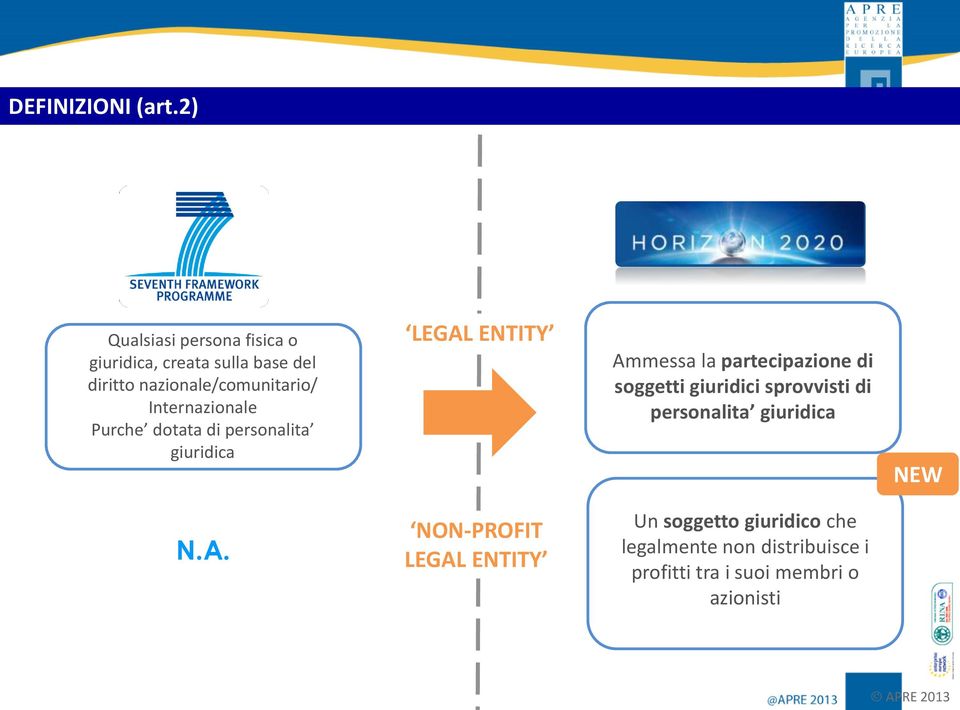 Internazionale Purche dotata di personalita giuridica LEGAL ENTITY Ammessa la partecipazione di