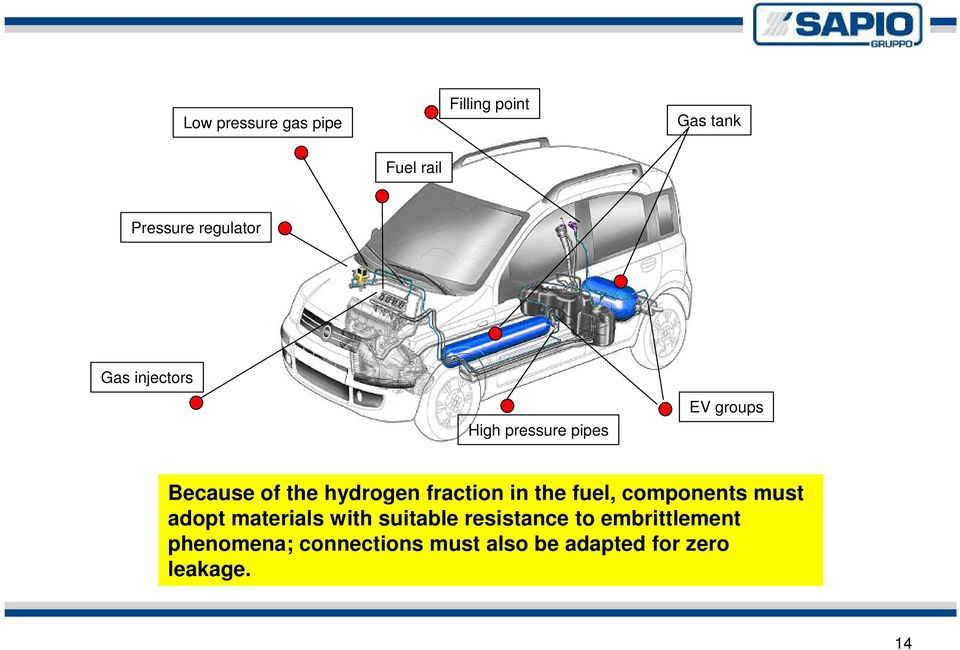 fraction in the fuel, components must adopt materials with suitable