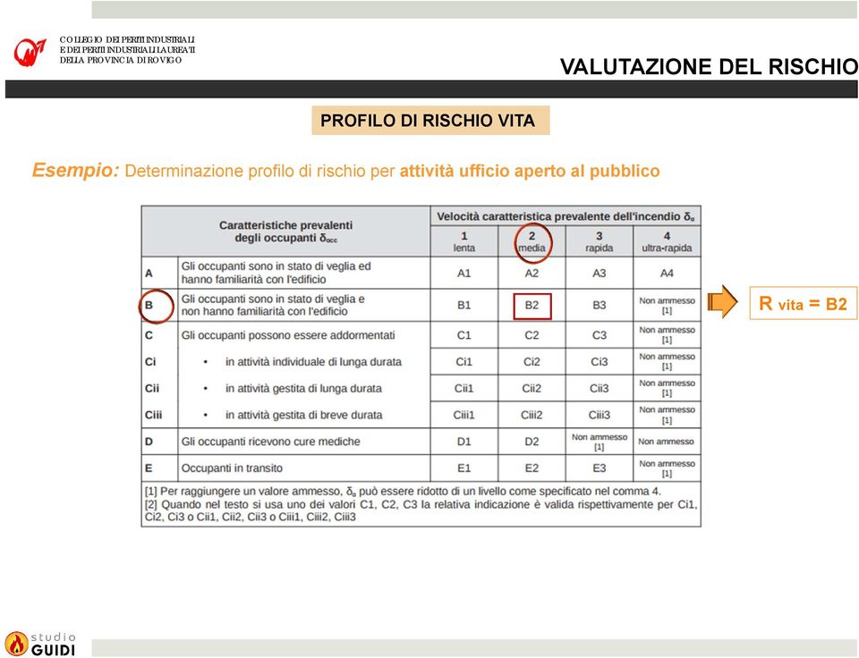 Determinazione profilo di rischio