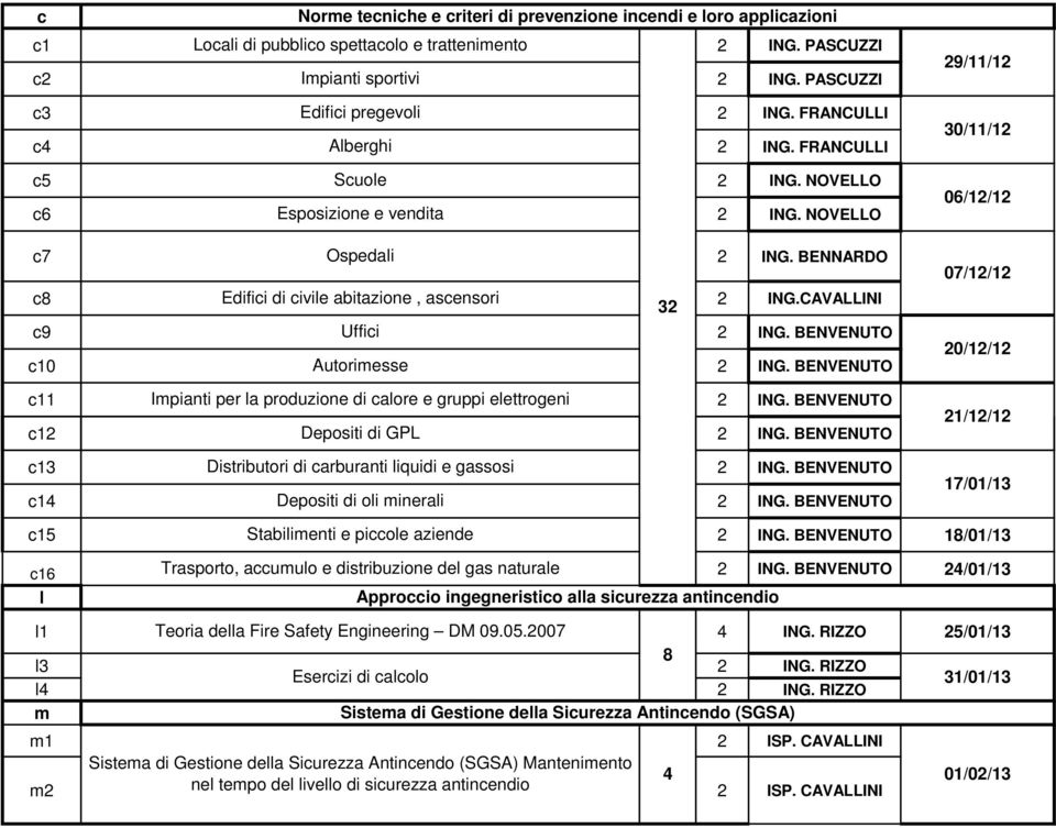 CAVALLINI c9 Uffici c10 Autorimesse c11 Impianti per la produzione di calore e gruppi elettrogeni c1 Depositi di GPL c13 Distributori di carburanti liquidi e gassosi c1 Depositi di oli minerali