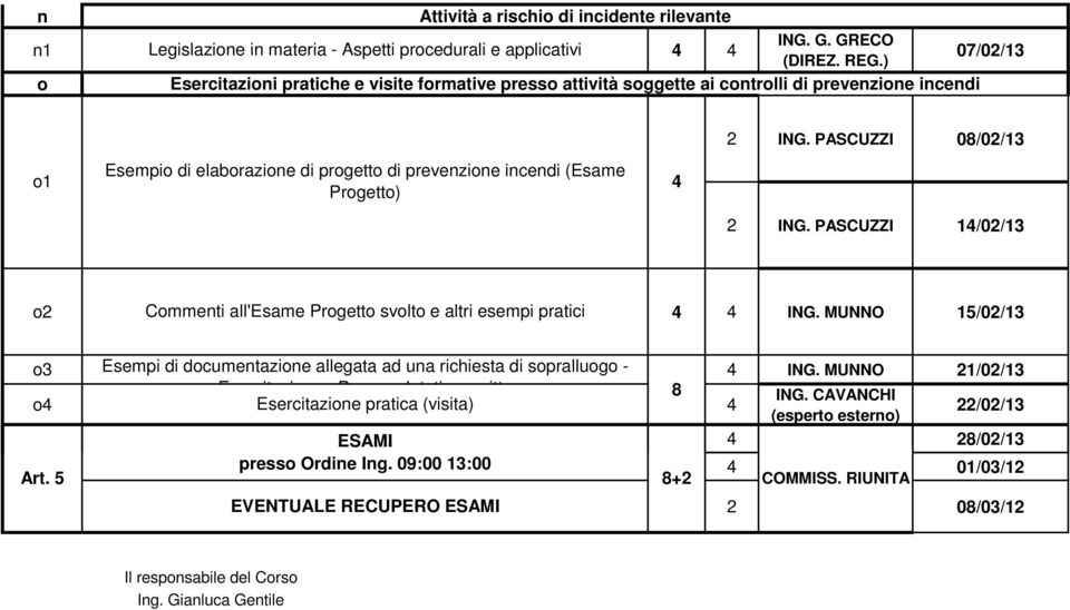 PASCUZZI 1/0/13 o Commenti all'esame Progetto svolto e altri esempi pratici ING. MUNNO 15/0/13 o3 Esempi di documentazione allegata ad una richiesta di sopralluogo - ING.