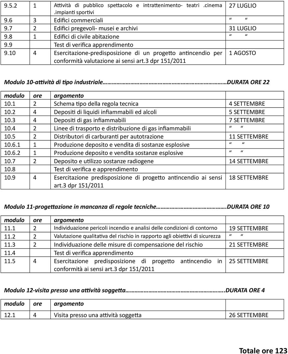 3 dpr 151/2011 1 AGOSTO Modulo 10-attività di tipo industriale DURATA ORE 22 10.1 2 Schema tipo della regola tecnica 4 SETTEMBRE 10.2 4 Depositi di liquidi infiammabili ed alcoli 5 SETTEMBRE 10.