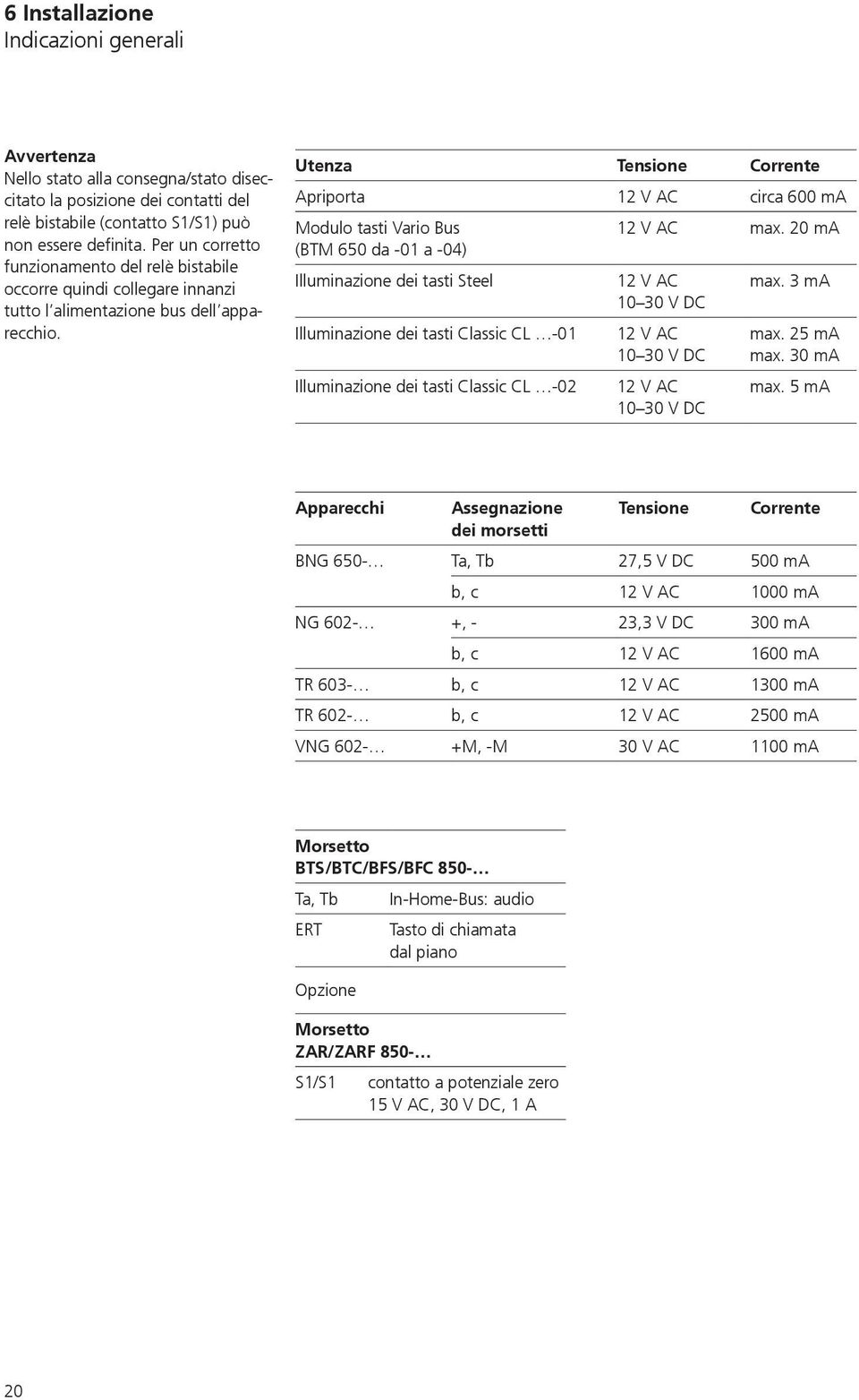Utenza Tensione Corrente Apriporta 12 V AC circa 600 ma Modulo tasti Vario Bus 12 V AC max. 20 ma (BTM 650 da -01 a -04) Illuminazione dei tasti Steel 12 V AC max.