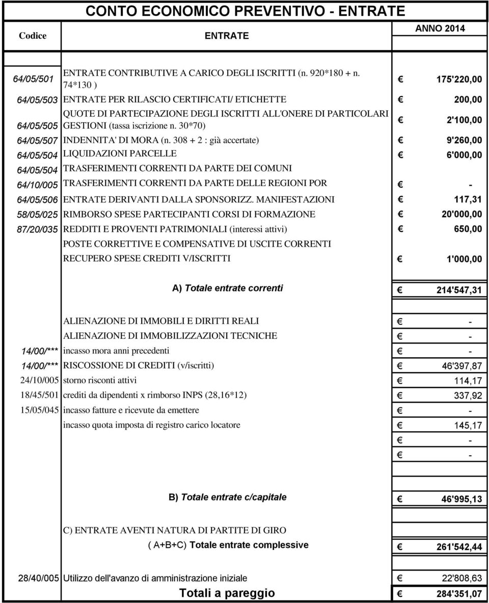 30*70) 2'100,00 64/05/507 INDENNITA' DI MORA (n.