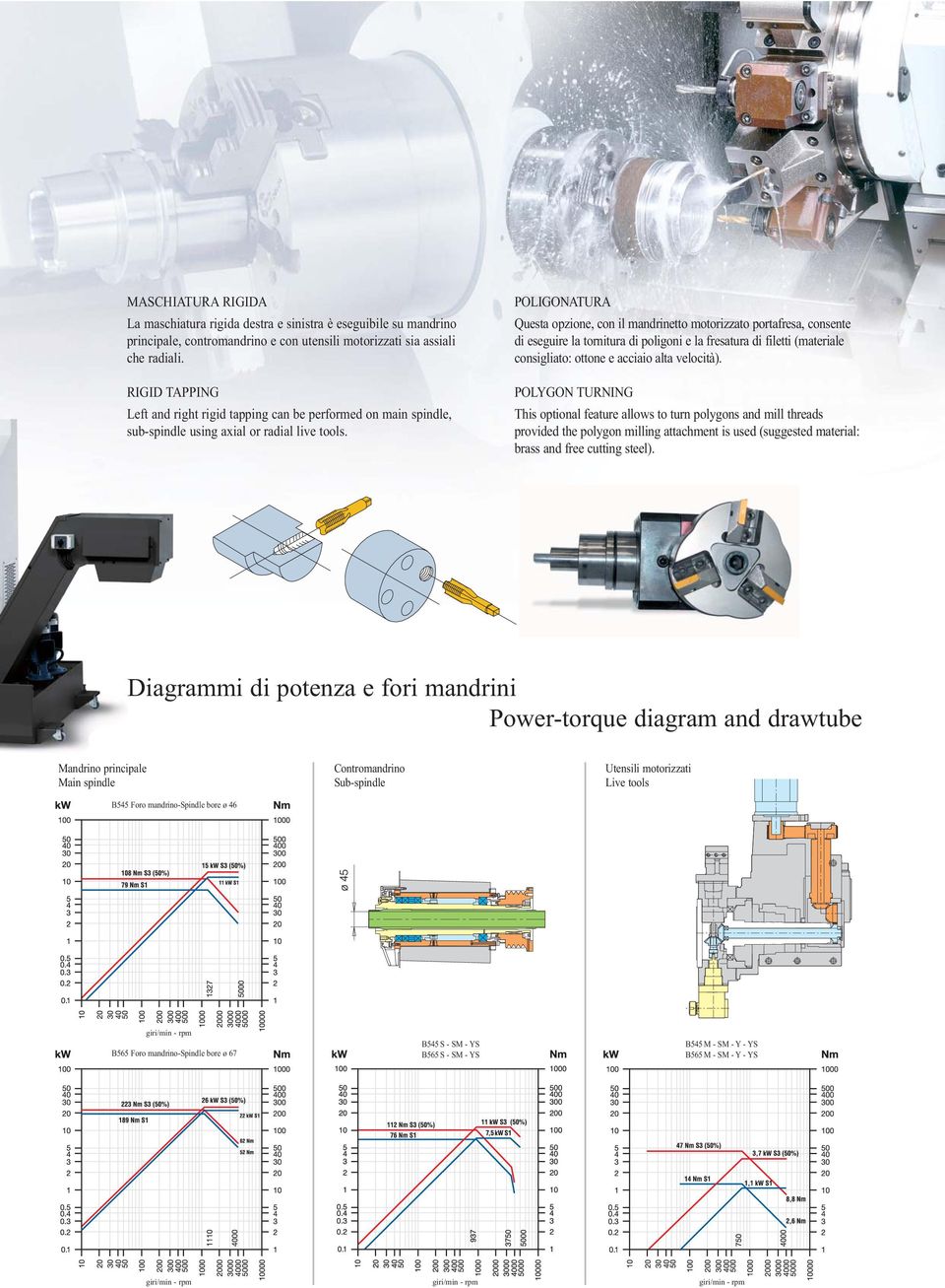 POLIGONATURA Questa opzione, con il mandrinetto motorizzato portafresa, consente di eseguire la tornitura di poligoni e la fresatura di filetti (materiale consigliato: ottone e acciaio alta velocità).