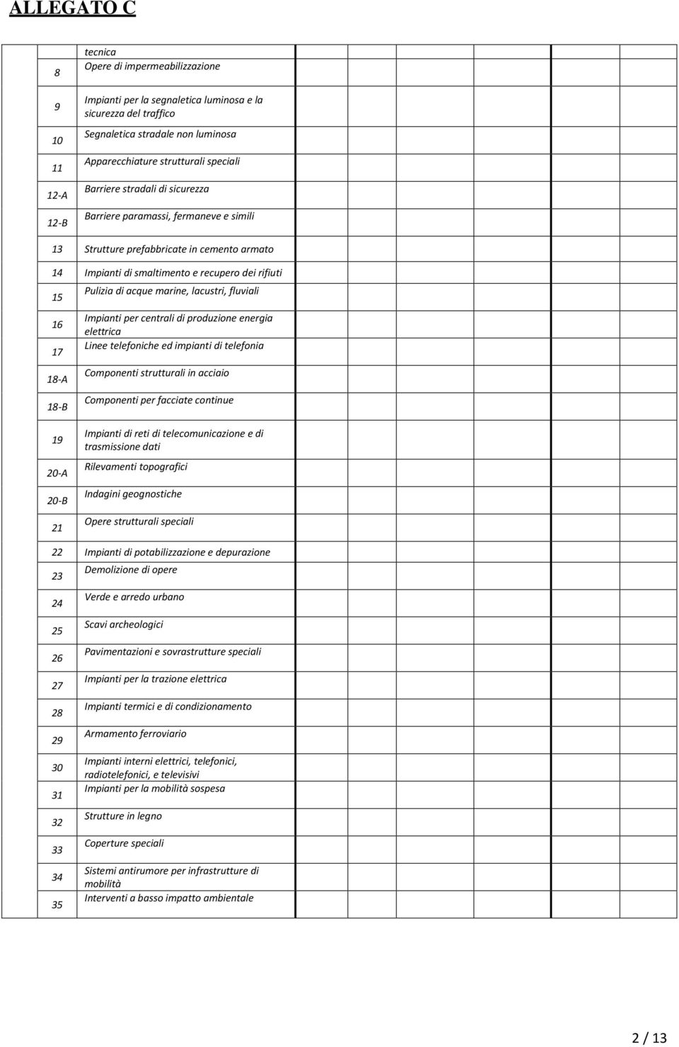 tlomunzon trsmsson t Rlvmnt topor Inn onost Opr strutturl spl 22 Impnt potlzzzon purzon 23 Dmolzon opr 24 Vr rro urno 25 Sv rolo 26 Pvmntzon sovrstruttur spl 27 Impnt pr l trzon lttr 28