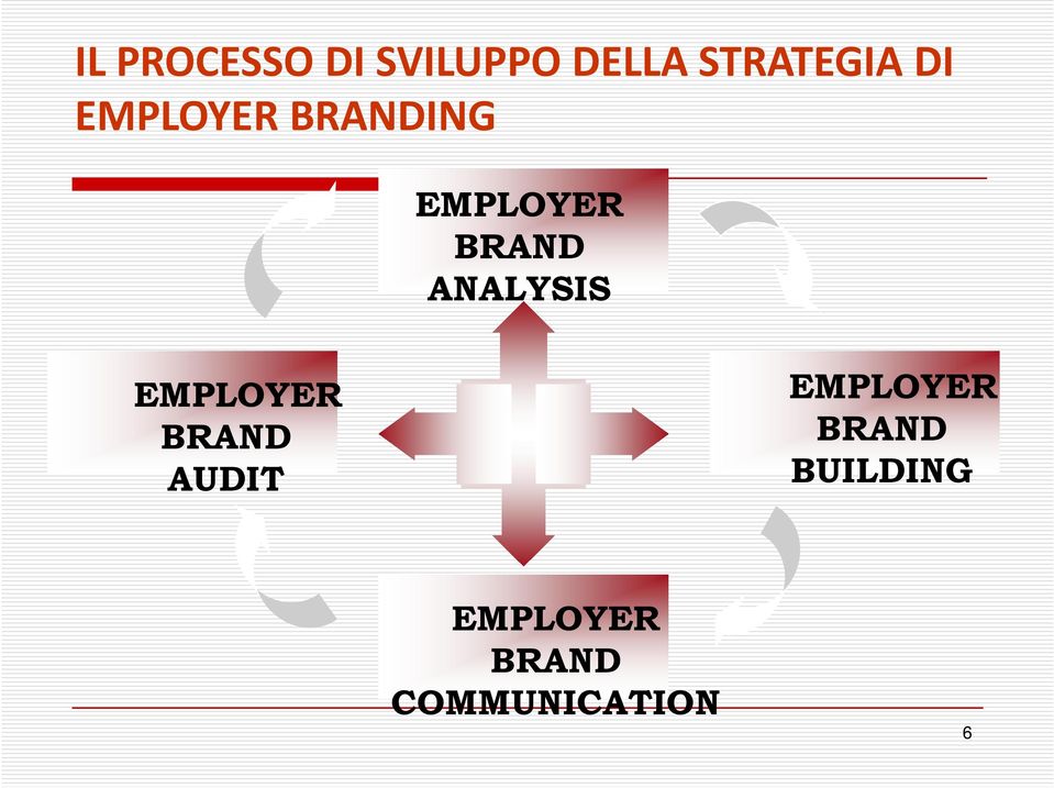 ANALYSIS EMPLOYER BRAND AUDIT EMPLOYER