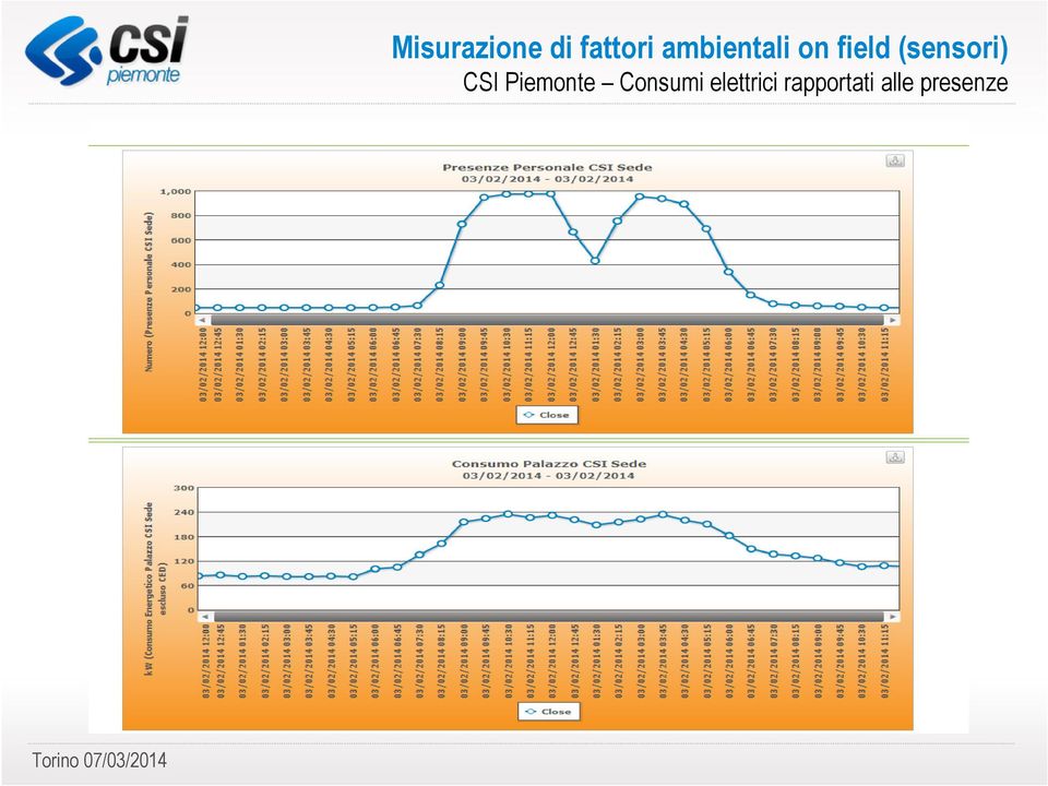 (sensori) CSI Piemonte