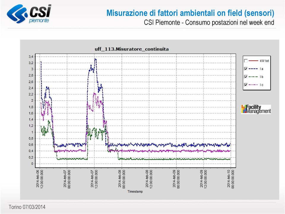 (sensori) CSI Piemonte -