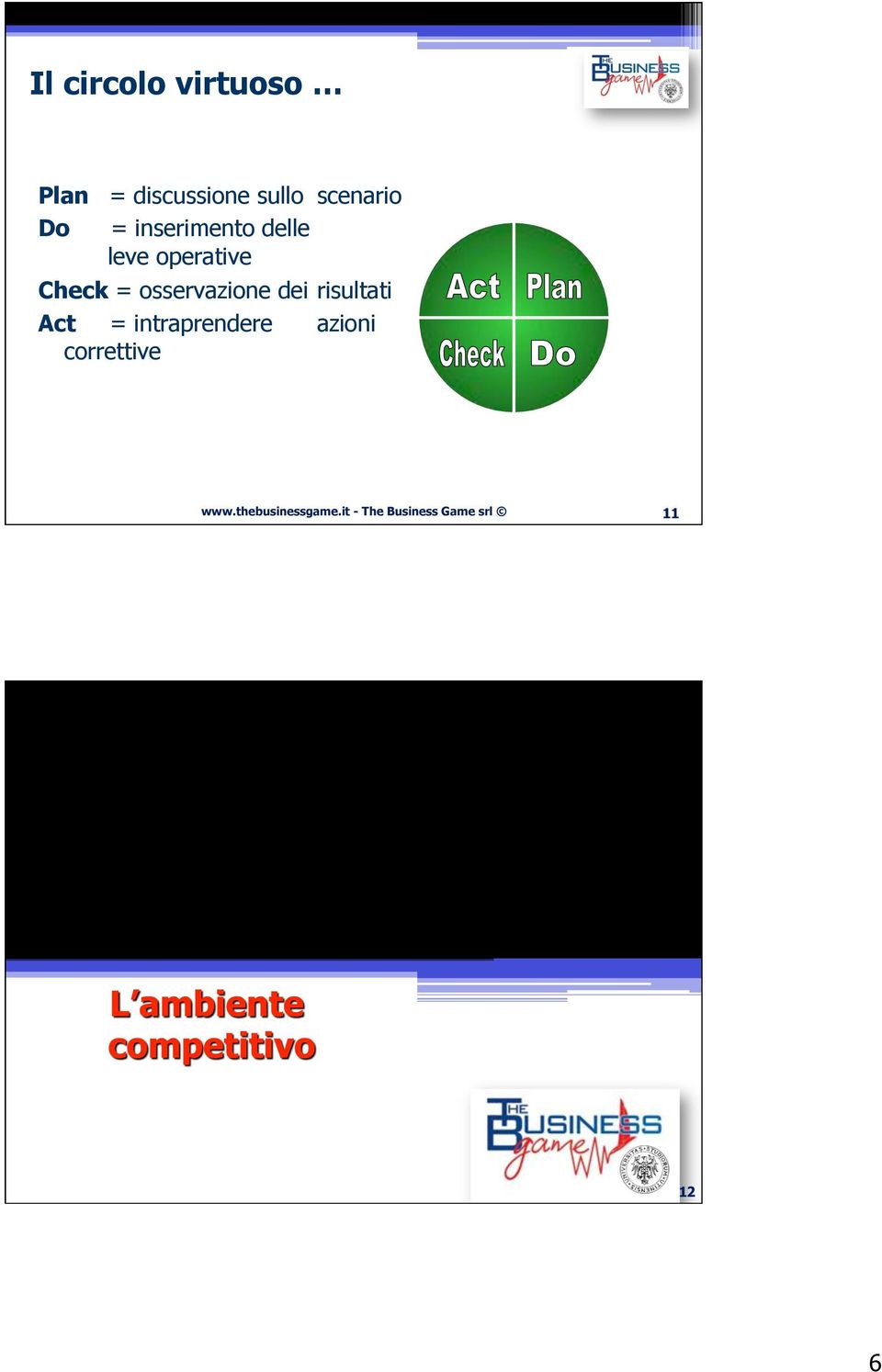 operative Check = osservazione dei