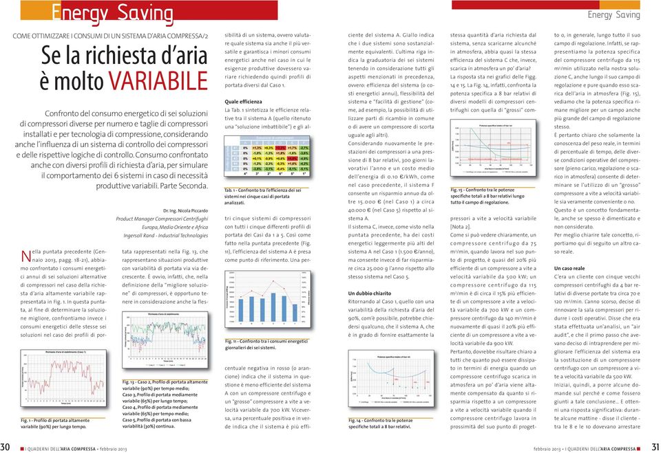 controllo. Consumo confrontato anche con diversi profili di richiesta d aria, per simulare il comportamento dei 6 sistemi in caso di necessità produttive variabili. Parte Seconda.