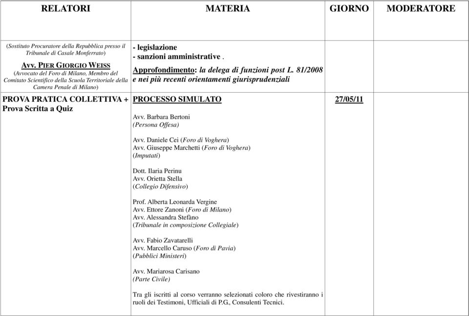 legislazione - sanzioni amministrative. Approfondimento: la delega di funzioni post L. 81/2008 e nei più recenti orientamenti giurisprudenziali PROCESSO SIMULATO Avv.