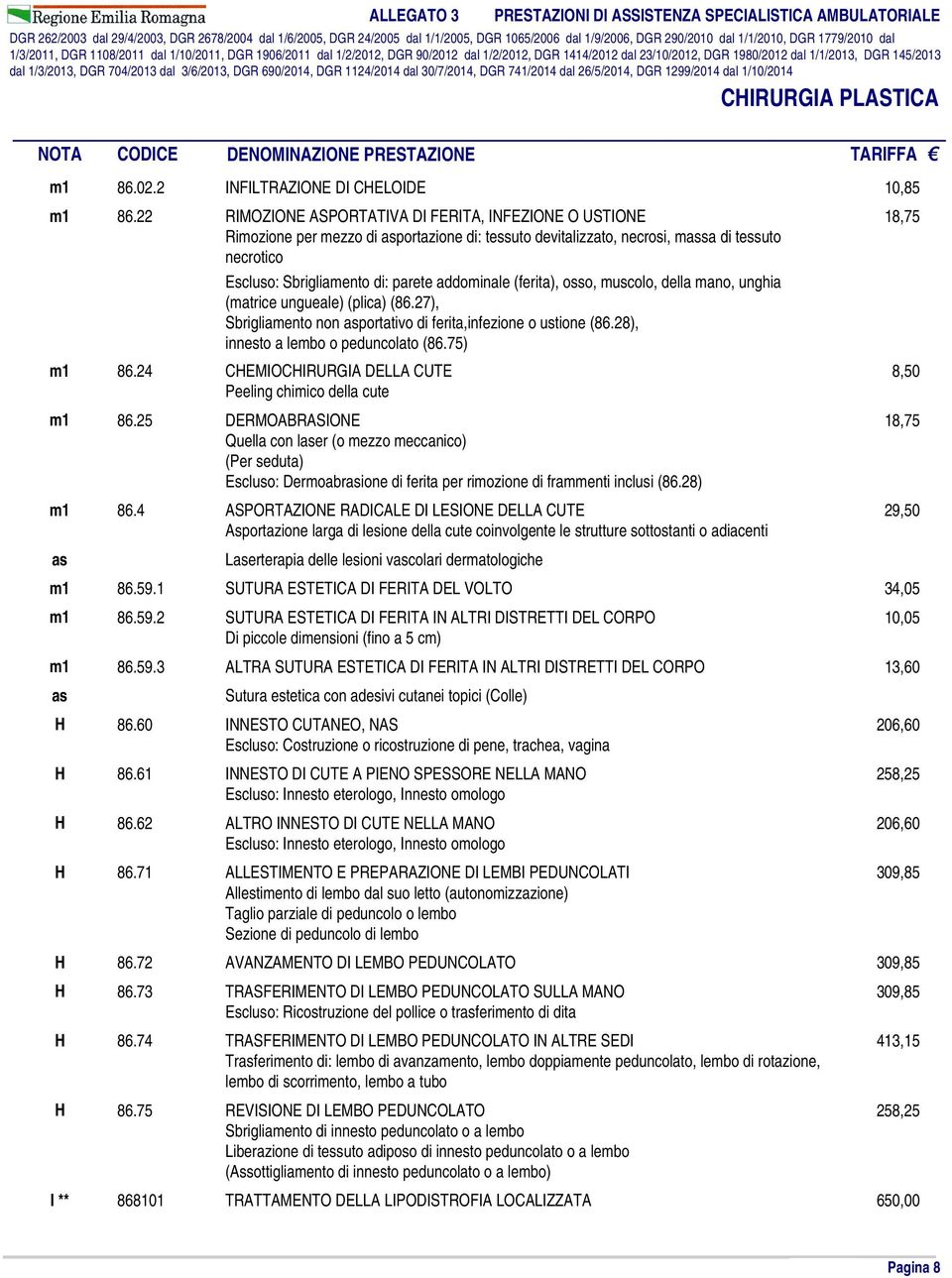 (ferita), osso, muscolo, della mano, unghia (matrice ungueale) (plica) (86.27), Sbrigliamento non portativo di ferita,infezione o ustione (86.28), innesto a lembo o peduncolato (86.