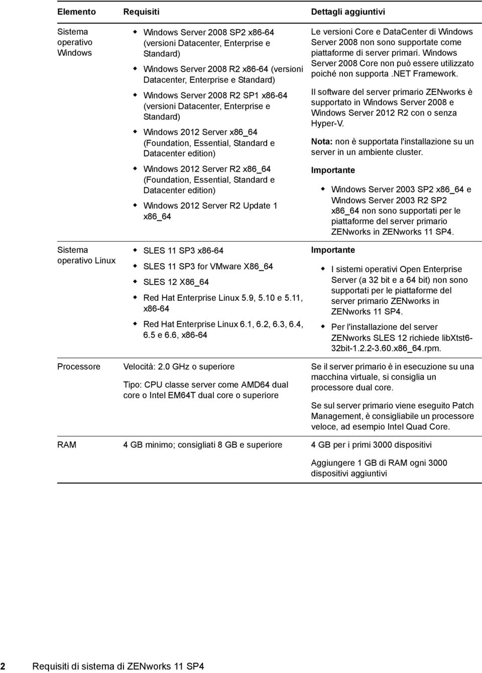 edition) Windows 2012 Server R2 x86_64 (Foundation, Essential, Standard e Datacenter edition) Windows 2012 Server R2 Update 1 x86_64 SLES 11 SP3 x86-64 SLES 11 SP3 for VMware X86_64 SLES 12 X86_64